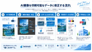 AI画像を印刷可能なデータに修正する流れ