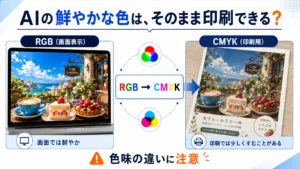 AI画像のRGB表示とCMYK印刷で色味が変わることを解説する比較画像