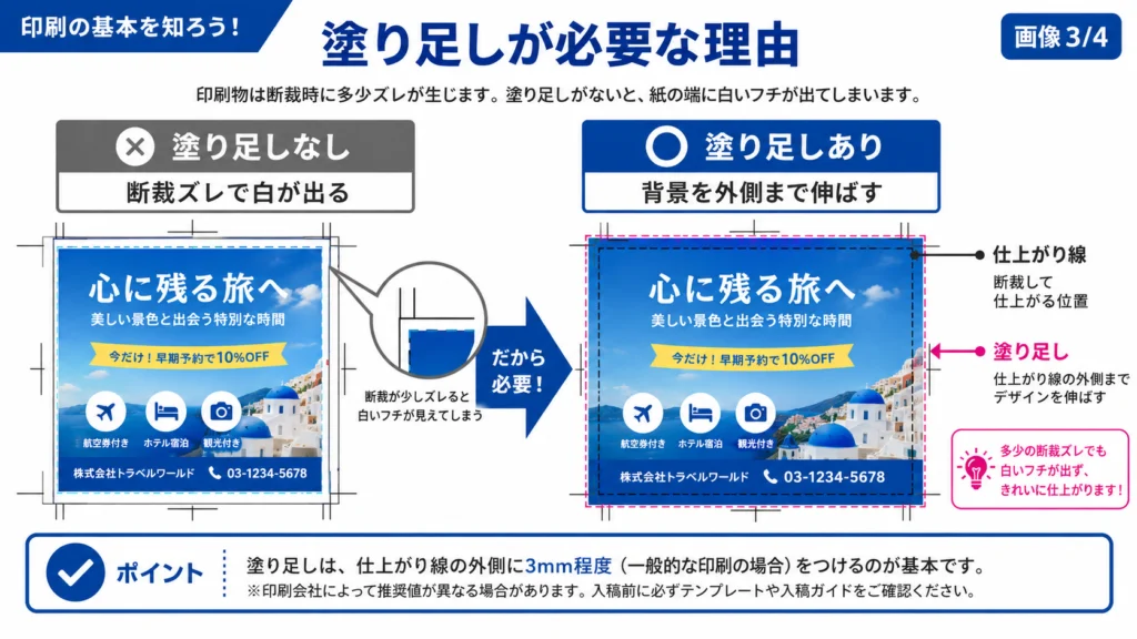 生成AIで作ったチラシの塗り足しなしと塗り足しありの違いを比較した図