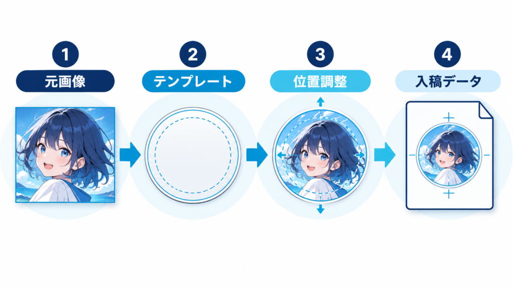 AI画像から缶バッジ用入稿データを作る手順