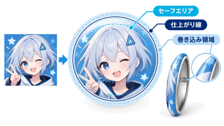 AI画像を缶バッジにする際のセーフエリアと巻き込みを示す図