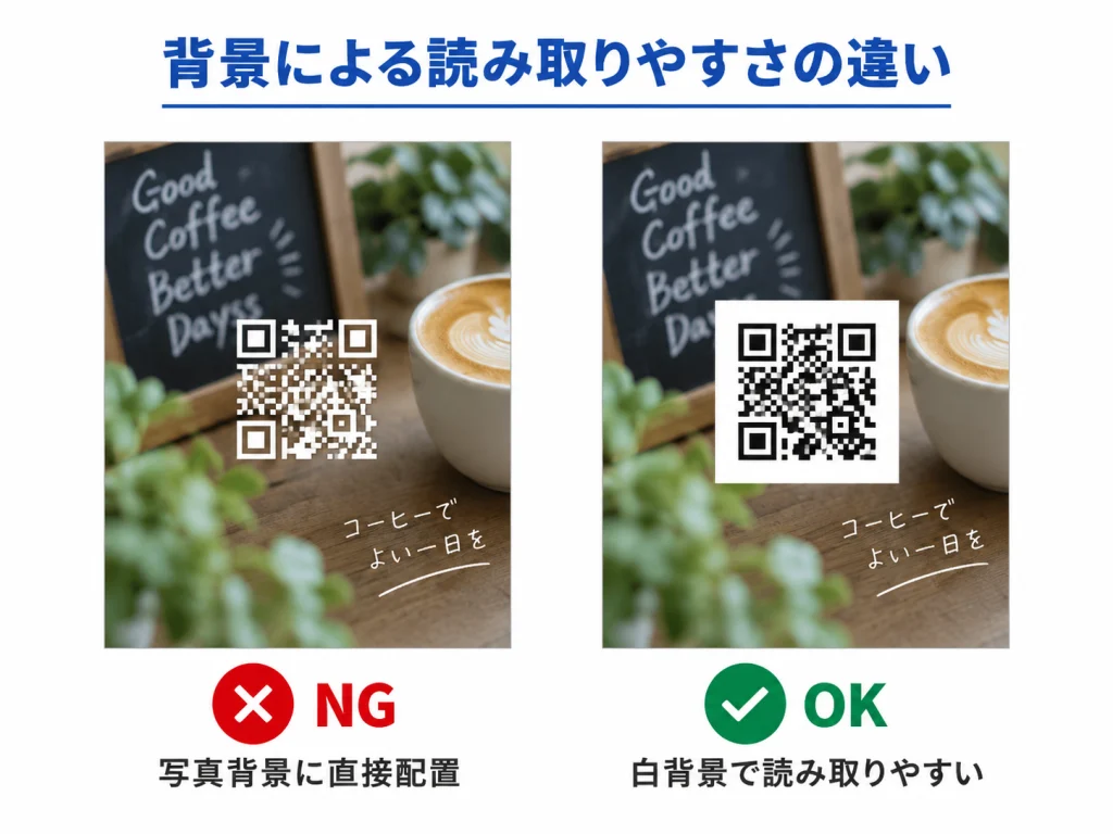 写真背景上のQRコードと白背景上の読み取りやすいQRコードの比較