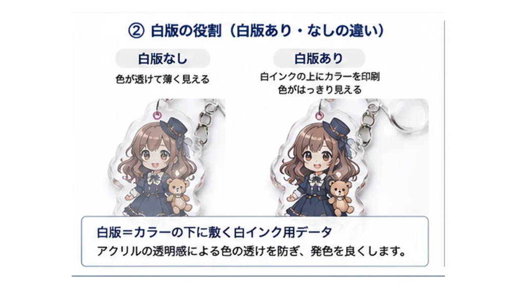 アクリルキーホルダーの白版ありと白版なしの仕上がり比較
