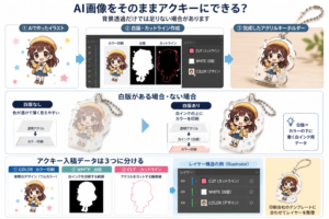 AI画像から白版とカットラインを作成してアクリルキーホルダーにする流れ
