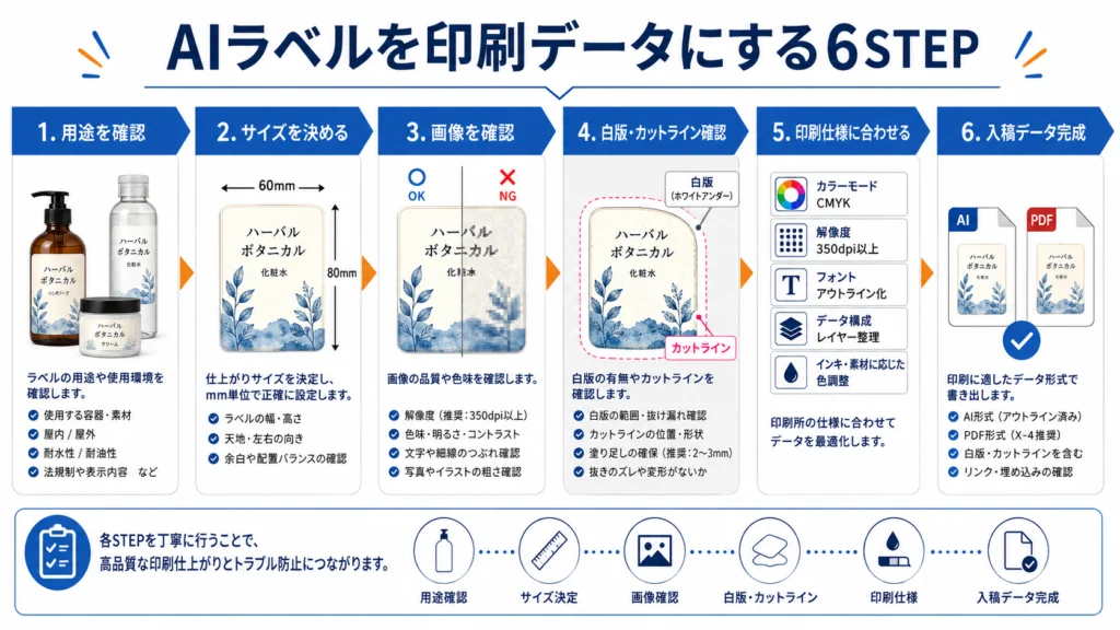 AIで作った商品ラベルを印刷用データへ整える6ステップ
