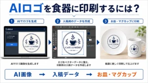 食器印刷に使用する画像データとベクターデータの違い