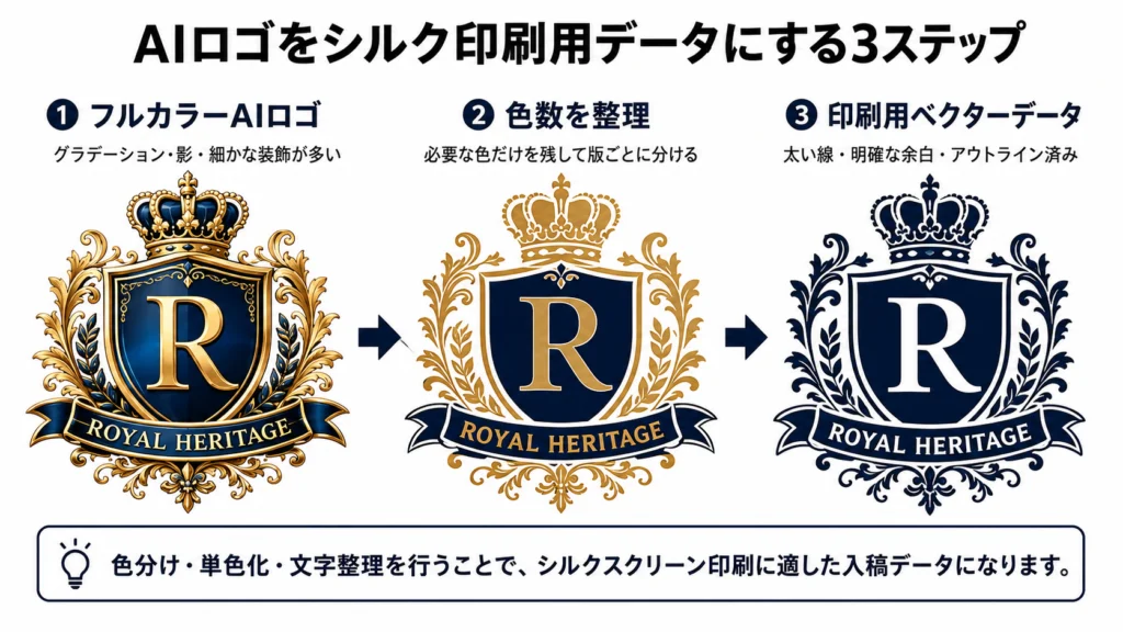 「AIロゴをシルク印刷用データにする3ステップ」