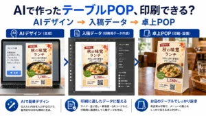 AIで作った飲食店のテーブルPOPを印刷データへ修正する流れ