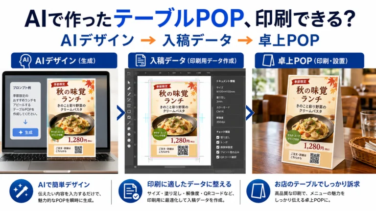 AIで作った飲食店のテーブルPOPを印刷データへ修正する流れ
