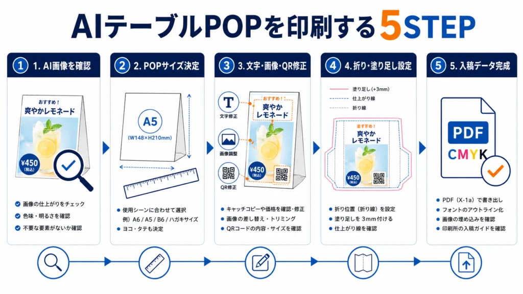 AIテーブルPOPを印刷用データへ仕上げる5ステップ