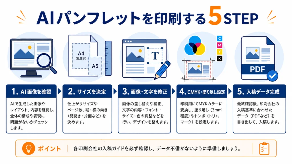 AIパンフレットを印刷データへ仕上げる5ステップ