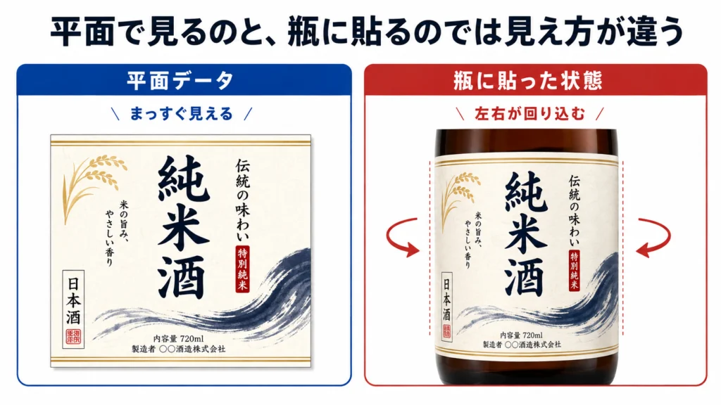 瓶ラベルは平面と曲面で見え方が変わることを解説した比較図