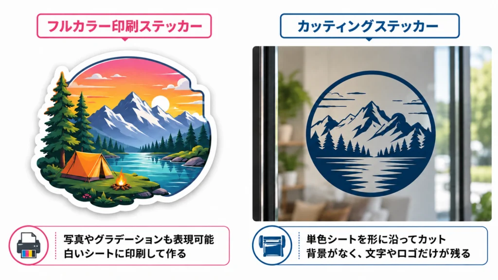 フルカラー印刷ステッカーとカッティングステッカーの違い