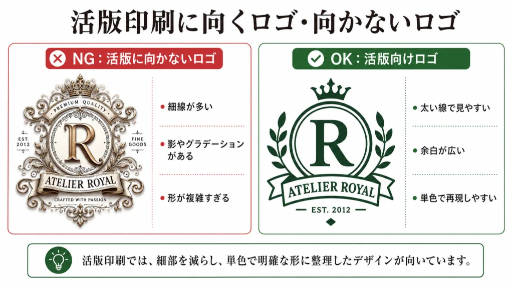 「活版印刷に向くロゴ・向かないロゴ」