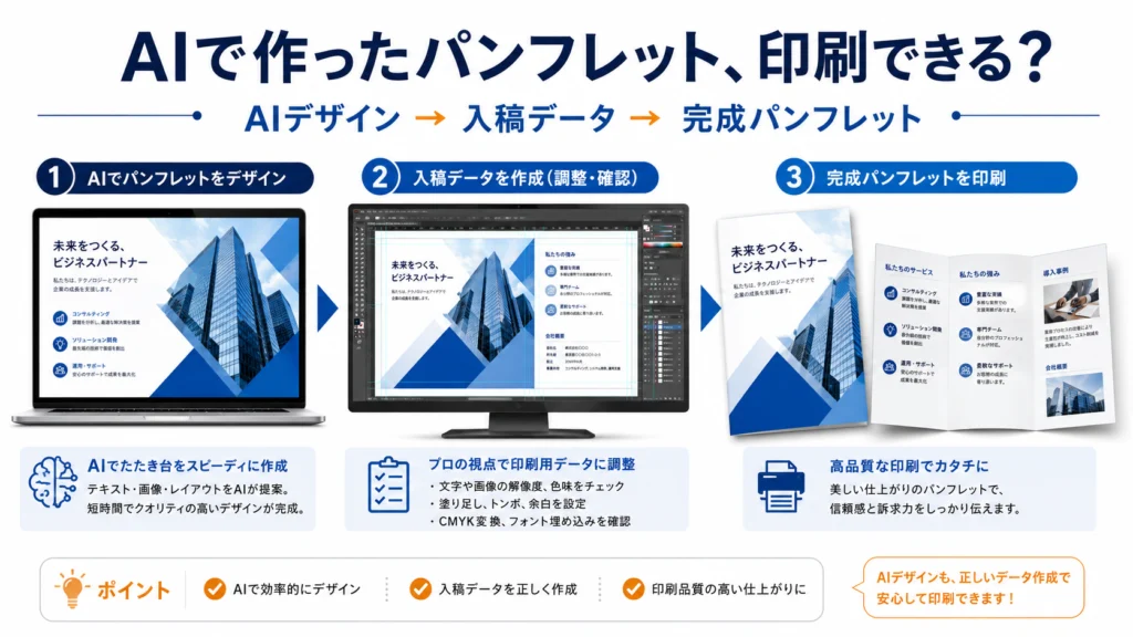 AIで作ったパンフレットや会社案内を印刷用データへ修正する流れ