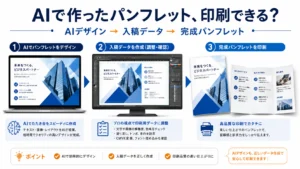 AIで作ったパンフレットや会社案内を印刷用データへ修正する流れ