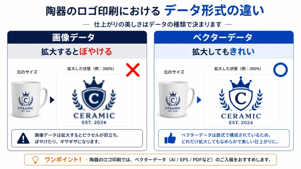 AIで作ったロゴを食器や陶器へ印刷するための入稿データ解説