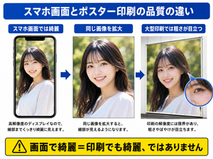 スマホ画面では綺麗に見える写真もポスター印刷では粗さが目立つ違いを示した比較図