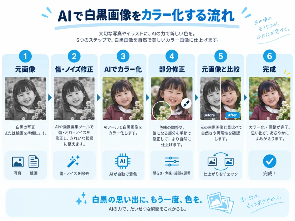 白黒画像をAIでカラー化して仕上げるまでの作業工程