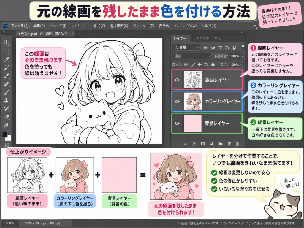 元の線画を残したまま別レイヤーで色を付ける方法の図