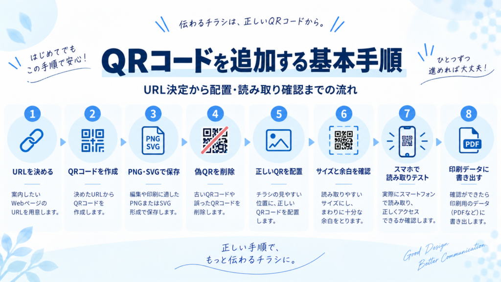 AIチラシに正しいQRコードを追加する基本手順