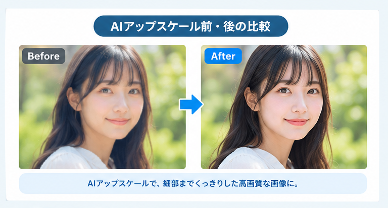 AIアップスケールの前後で、画像の鮮明さが向上したことを示す比較画像。人物の表情や髪のディテールがくっきりしている。