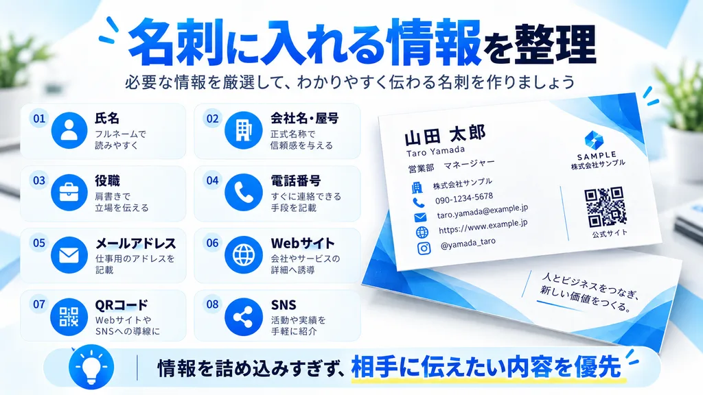 名刺に掲載する氏名・会社名・役職・電話番号・メールアドレス・Webサイト・QRコード・SNSを整理した図。